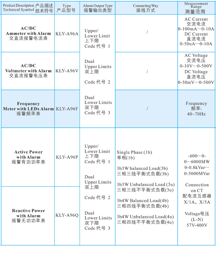 19報(bào)警表光柱式2.jpg